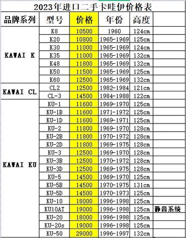 二手钢琴价格表缩略图