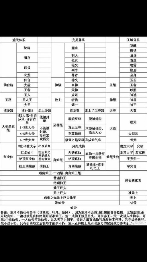 完美世界境界等级划分详细介绍缩略图