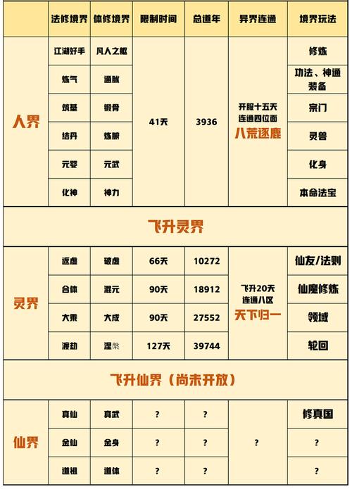 修炼境界等级详细划分缩略图