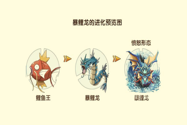 暴鲤龙是固执还是爽朗图标