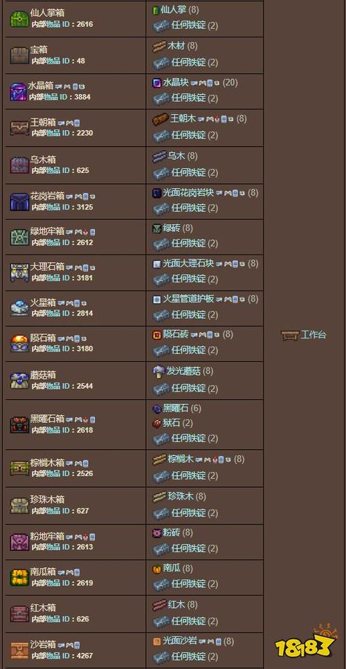 泰拉瑞亚匣子大全缩略图