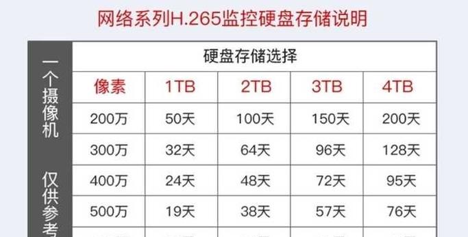 家里监控一般保存多久会自动删除游戏截图
