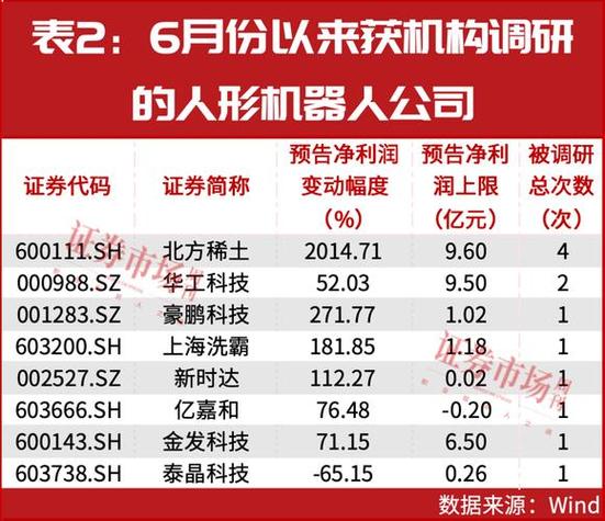 603007宇树科技今日股价游戏截图