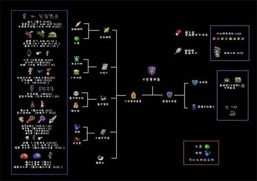 泰拉瑞亚大宝箱怪怎么召唤缩略图