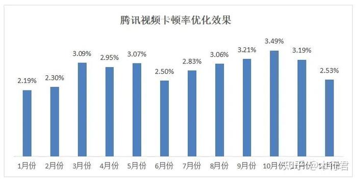 手机腾讯视频看电视卡顿什么情况图标