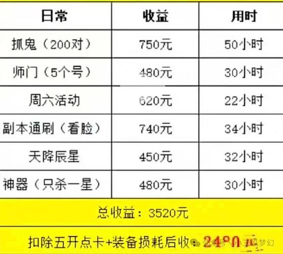 梦幻西游5开赚钱一个月能赚多少缩略图