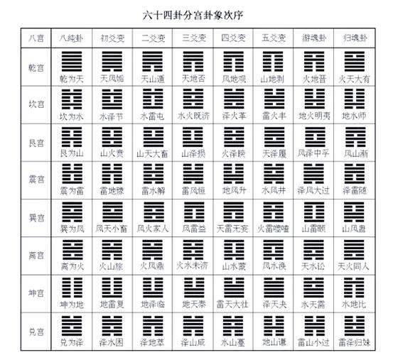 周易八卦六十四卦详解缩略图