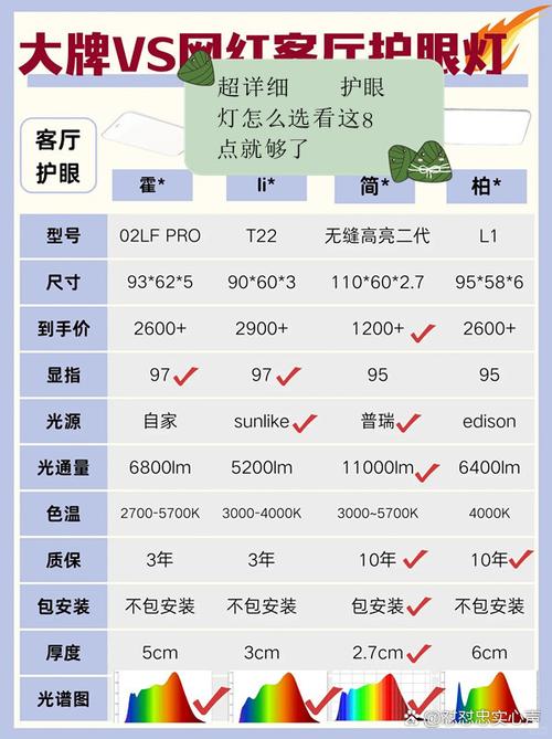 吸顶灯大小尺寸对照表图标