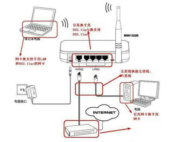 路由器连接光猫设置步骤图解图标