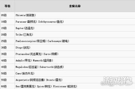 方舟生存进化所有鞍解锁等级游戏截图