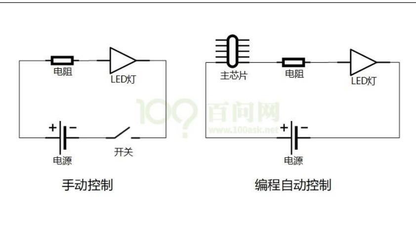 led灯控制器工作原理