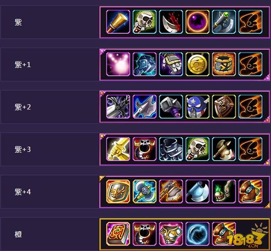 dota1骷髅王出装攻略游戏截图