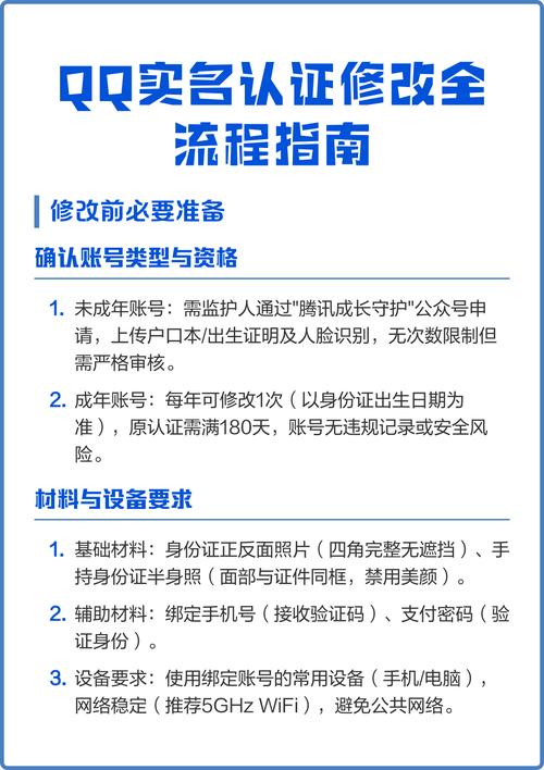 qq如何修改未成年实名认证游戏缩略图