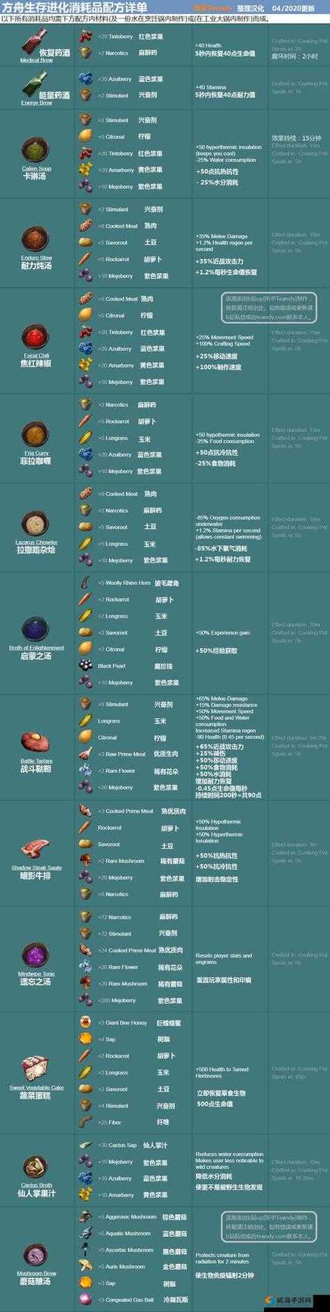方舟生存进化霸王龙驯养饲料推荐
