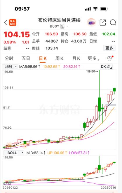 布伦特原油期货今日行情