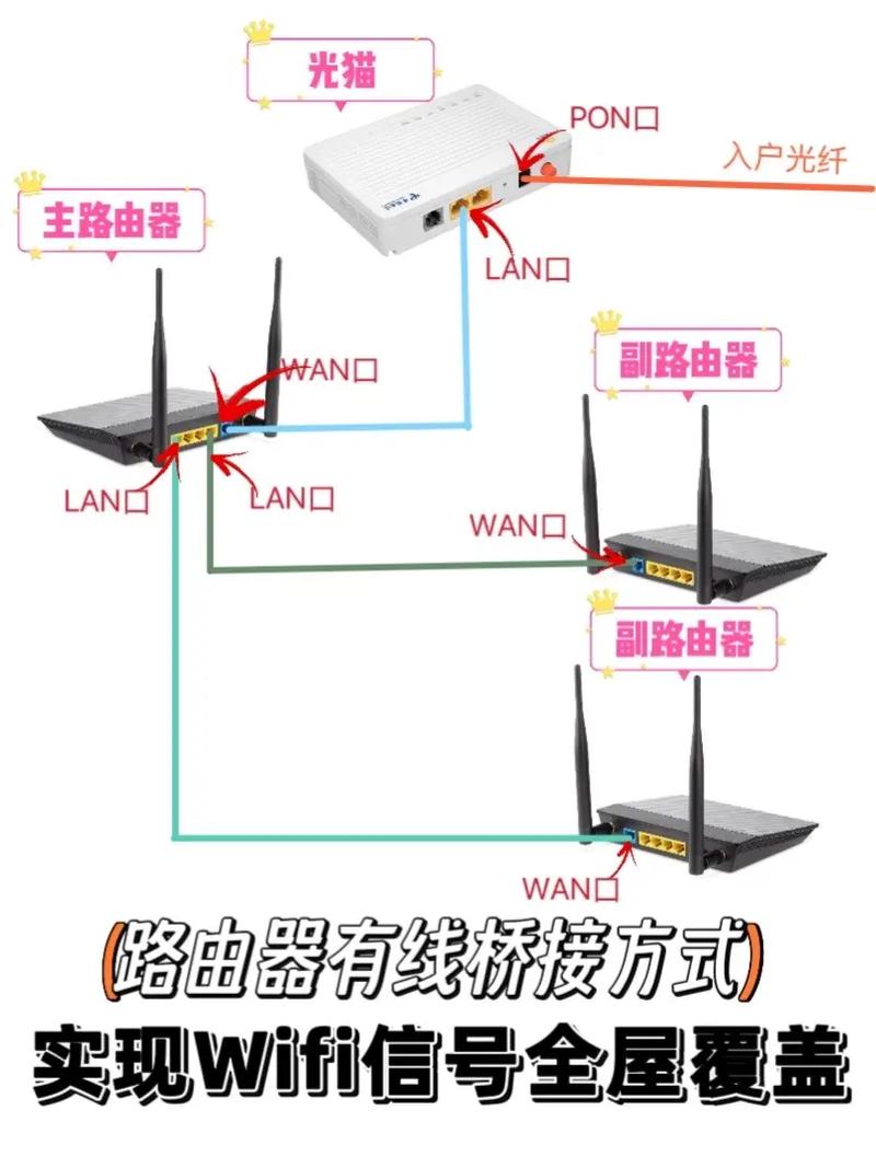 路由器无线桥接设置方法缩略图