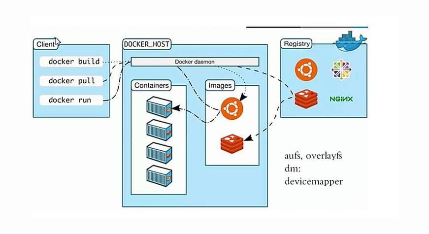 虚拟机上部署docker游戏截图