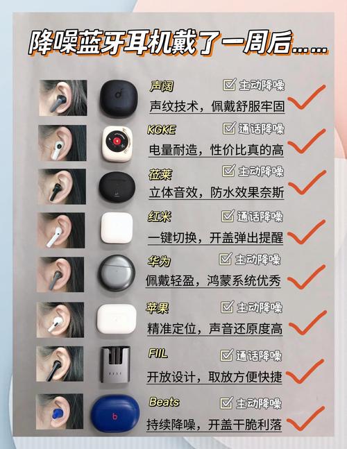 tws蓝牙耳机触摸功能键在哪缩略图