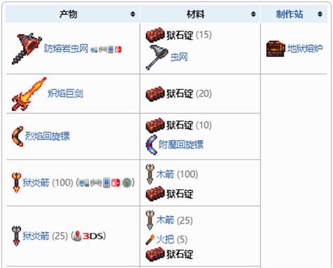 泰拉瑞亚狱石用熔岩镐能砸掉吗游戏截图