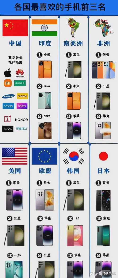 vivo手机出口哪些国家缩略图