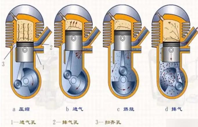 柴油机结构及工作原理缩略图