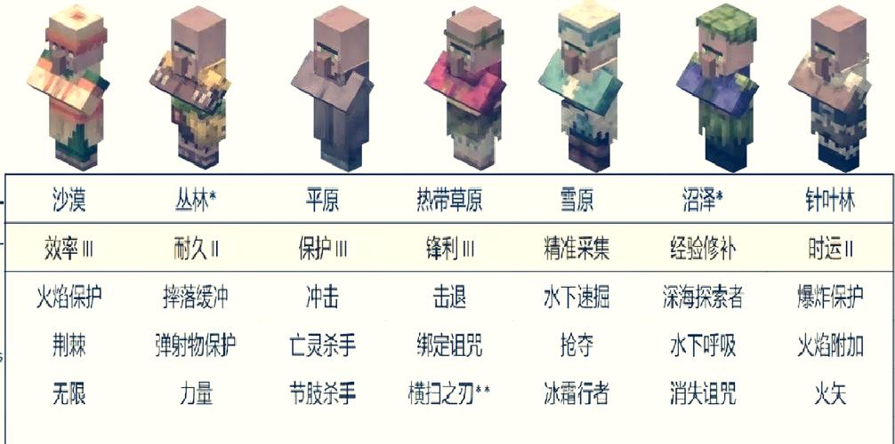 我的世界经验修补附魔书指令代码缩略图