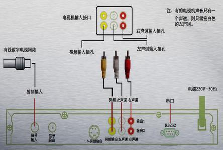 长虹电视无线网络怎么连接缩略图