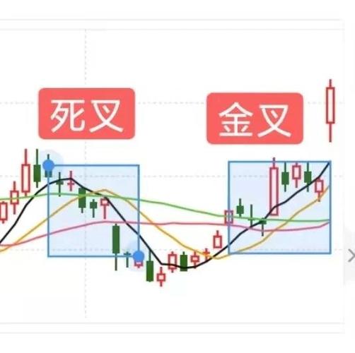 金叉和死叉的区别