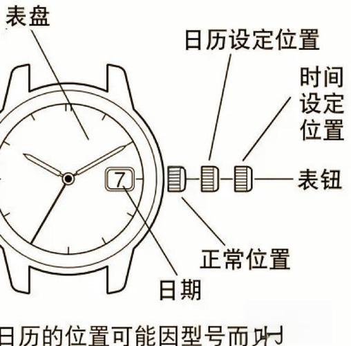 手表上的日期和星期对不上怎么办缩略图