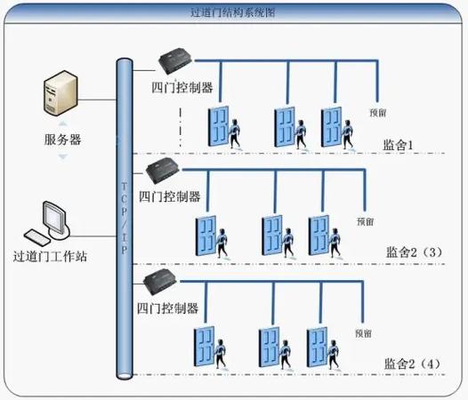 中控门禁系统工作原理缩略图