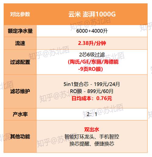 小米滤芯价格一览表缩略图
