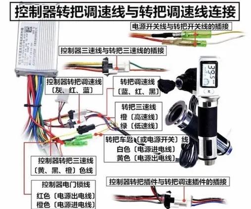 电动自行车控制器的工作原理