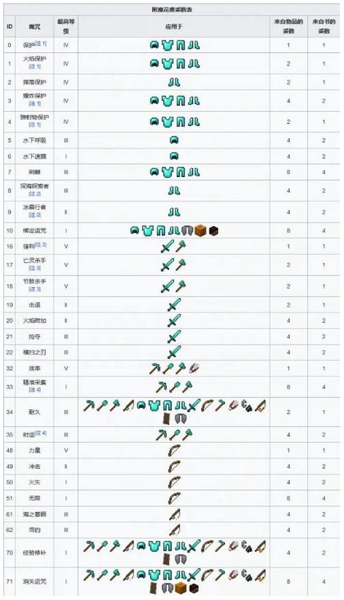 我的世界钻石斧最佳附魔