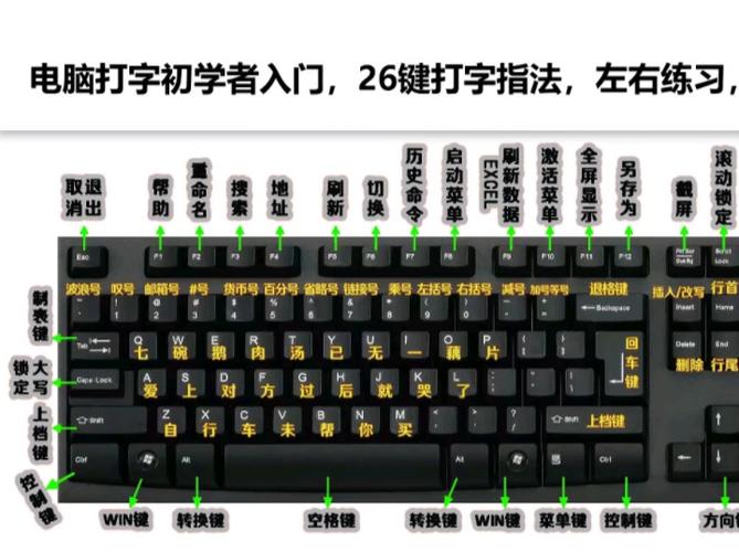 打字时输入一个字母出来多个缩略图