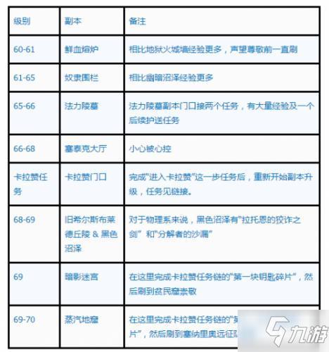 魔兽世界怀旧服部落法师升级攻略1到6