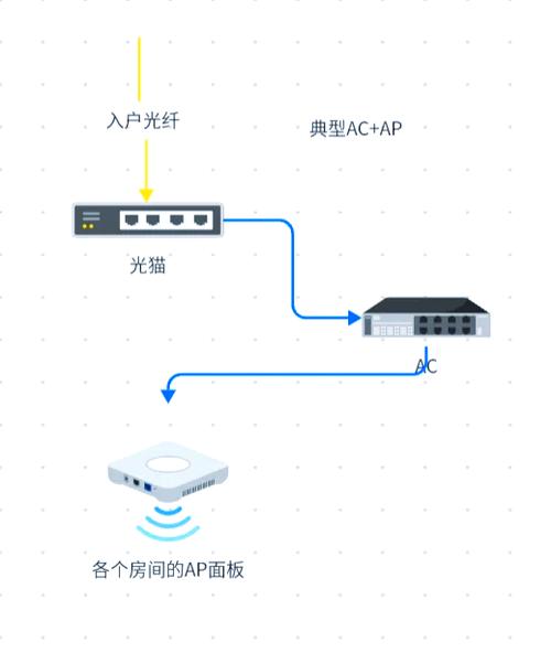 怎么停掉家里的宽带游戏截图