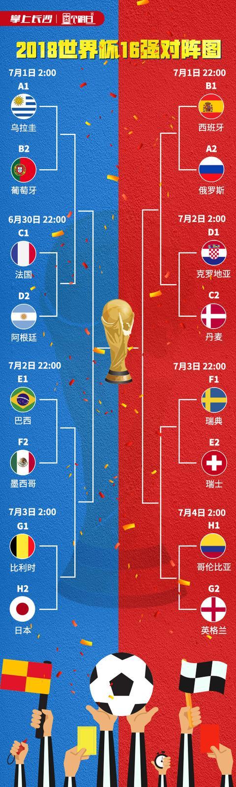 世界杯32进16对阵规则缩略图