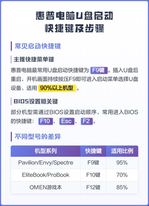 惠普笔记本bios设置u盘启动的方法游戏截图