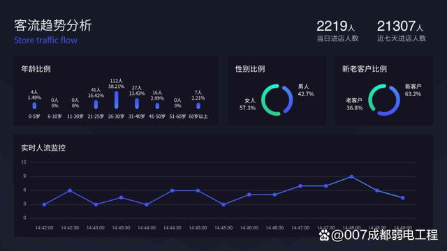 一个摄像头一个月用多少流量前瞻版游戏截图
