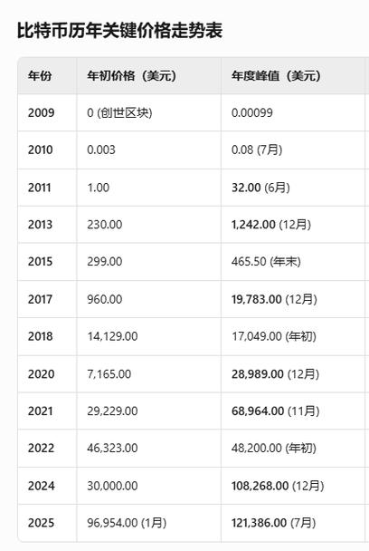 比特币最新美元行情走势图游戏截图