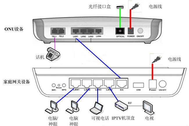 中兴机顶盒怎么连接无线网络缩略图