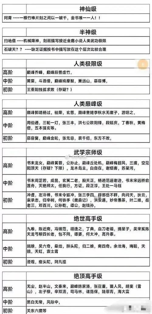 英雄志武功排名一览表缩略图