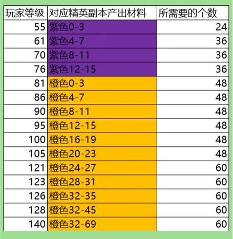 火影忍者等级和战力正比表缩略图