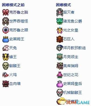 泰拉瑞亚boss顺序和召唤方式手机版缩略图