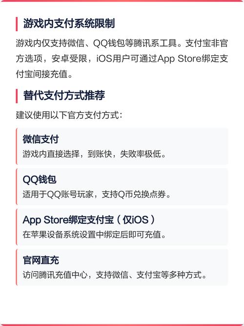 王者荣耀充值失败原因及解决方法缩略图