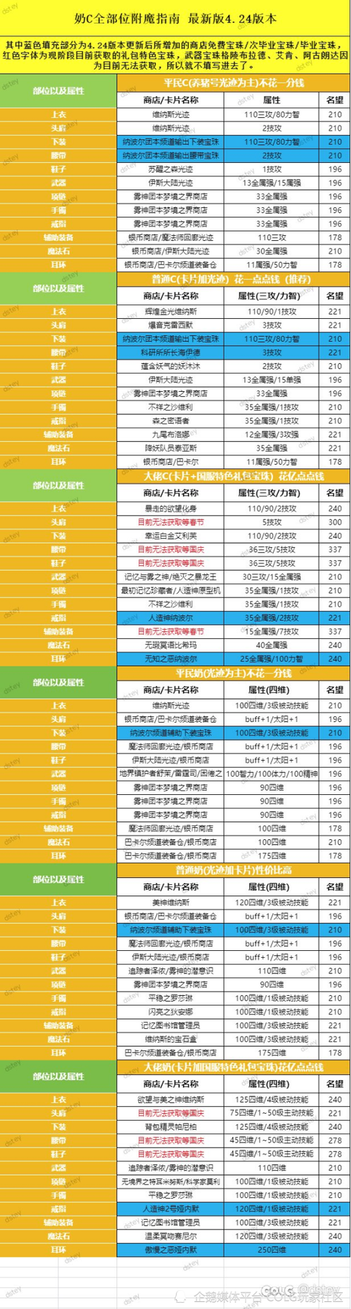dnf辅助装备附魔宝珠有哪些游戏截图