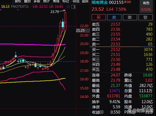 怎样设置5日10日20日均线