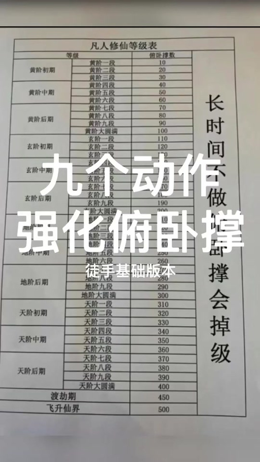 星辰变修仙等级划分标准缩略图