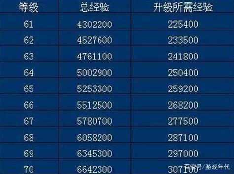 魔兽世界怀旧服快速升级攻略