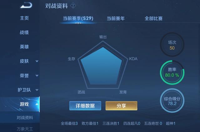 王者综合评分80算大神吗缩略图
